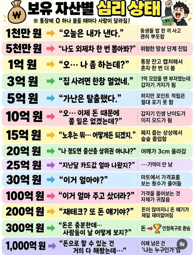보유 자산별 심리상태. (2)