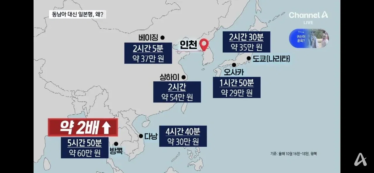 동남아 관광 인기 줄어드는 이유 (4)