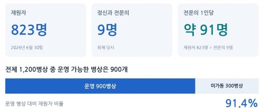 징역 8개월 받은 사람이 병원에서 11년…치료감호의 민낯 (8)