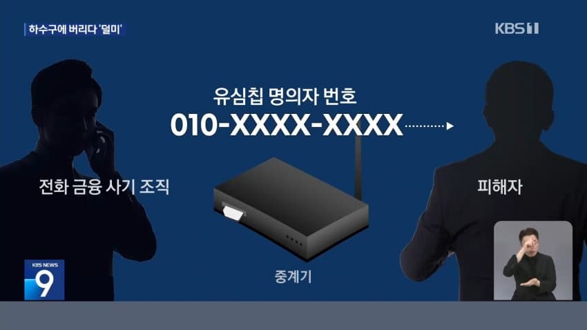kbs) 변기에 버린 유심칩에 '덜미'...101명 검거 (9)