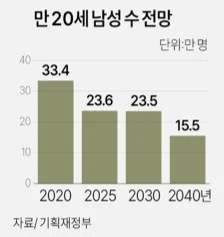 '여자도 기초군사훈련이라도 받아야 한다'는 말이 적절치 않은게 (2)