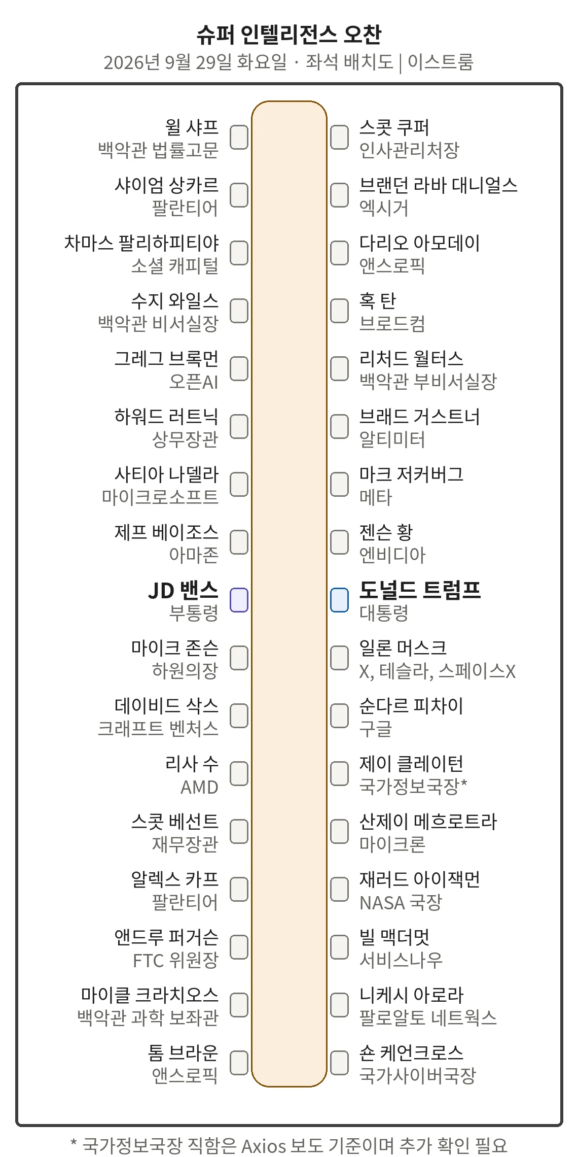 그저께 이뤄진 백악관 오찬 좌석배치도... (2)