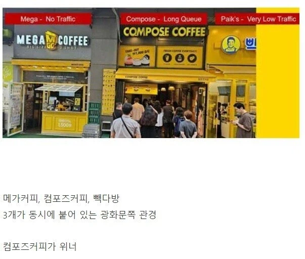 종로 저가커피 3대장 근황