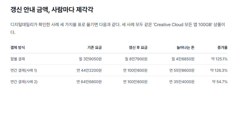 ai 때문에 궁지에 몰린 '어도비' (2)