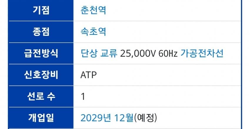 3년 반 만에 부활... 양양국제공항 12월 국제선 정기노선 취항 (19)