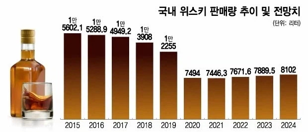 솔직히 유게 소주 얘기 나올 때마다 하는 생각 (4)