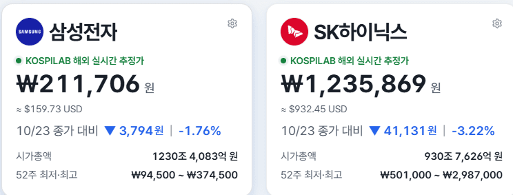 실시간 코스피랩