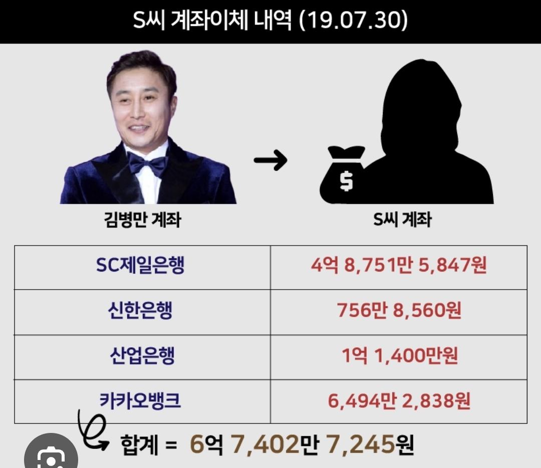 연예계 이혼 사유 레전드 (8)