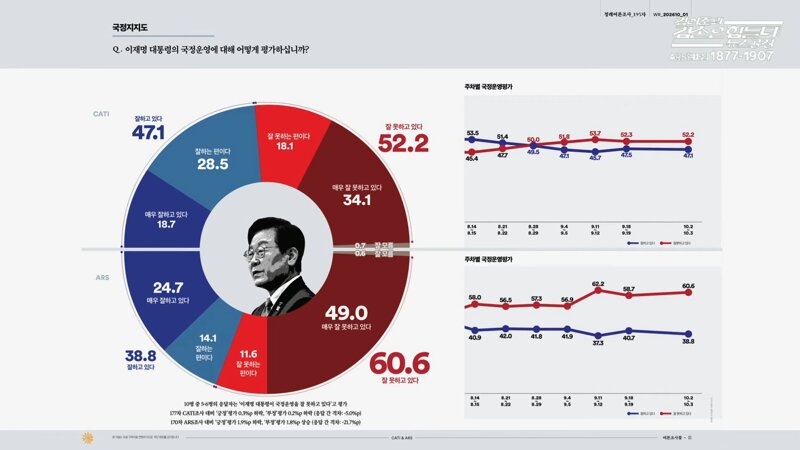 [여론조사] 금일자(2026.10.05. 월.) 겸공방송분 - 여론조사 꽃 (5)