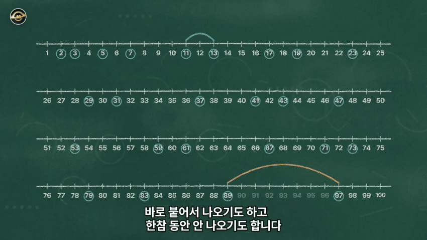 수학 난제의 끝판왕 리만가설..AI가 접근한 방식 (22)