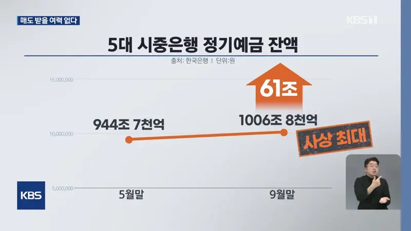 고금리 부담에 위축된 증시…“외국인 파는데 받쳐 줄 손이 없다” (5)