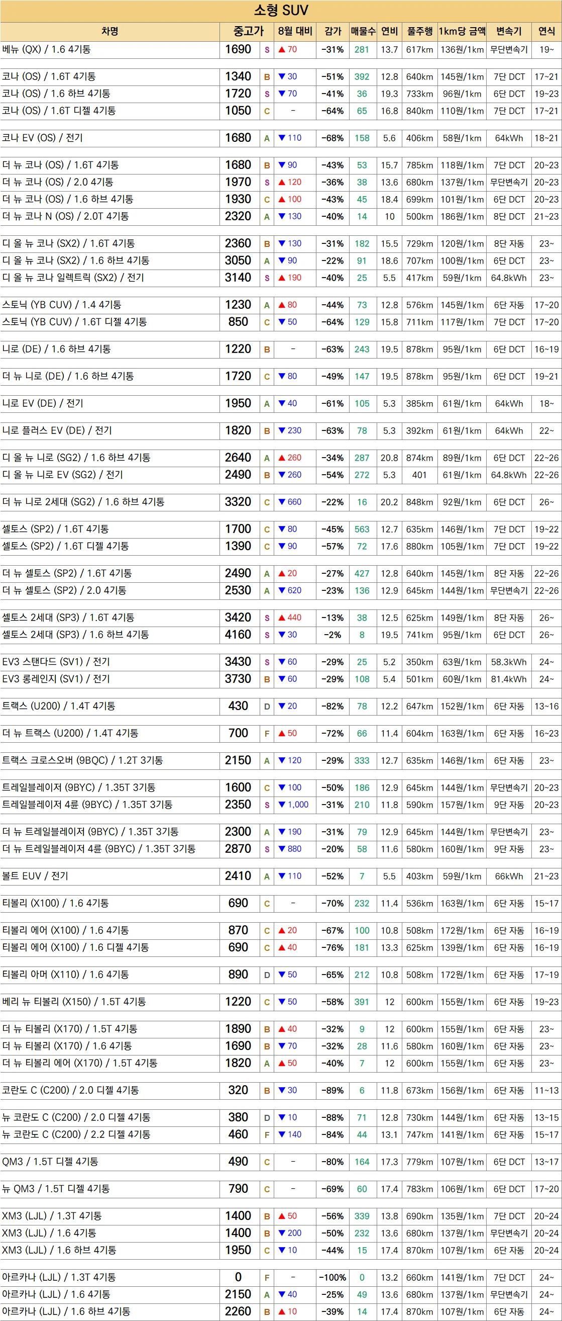 🚗 26.10 중고차 시세표 / 차량추천 포함 (7)