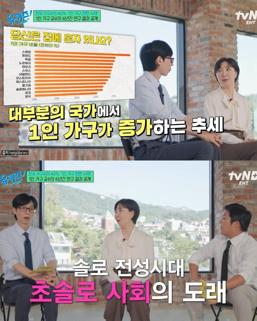 의외로 고소득층 비율이 높다는 1인 가구 (3)