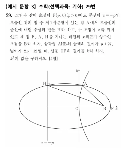 요즘 고등학생들 이런거 푸냐?