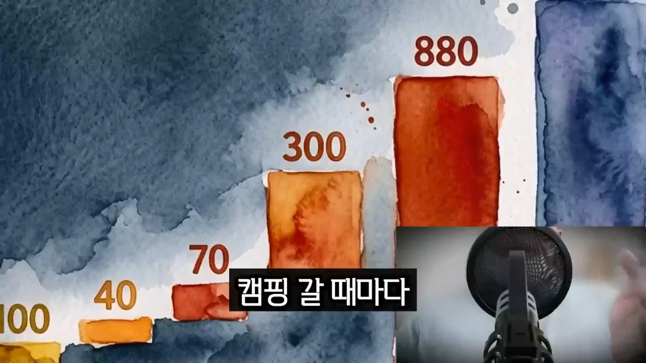 캠핑카 시장이 무너진 진짜 이유, 되팔지도 못하는 구조.mp4_20260824_091809.175.jpg