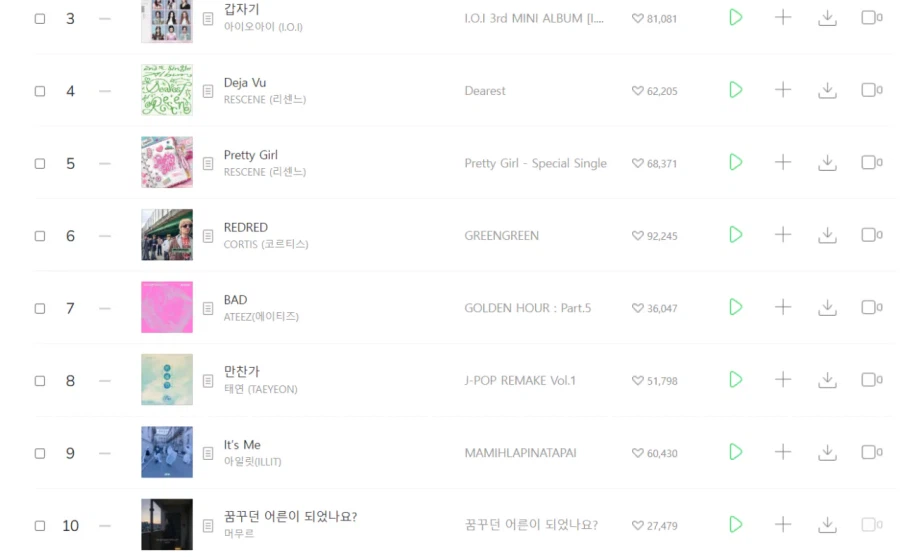 멜론 탑 100, 10위 입성한 곡 ㄷㄷ