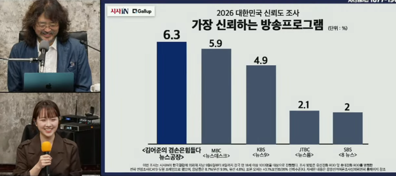 오늘 오프닝부터 즐거운 김어준