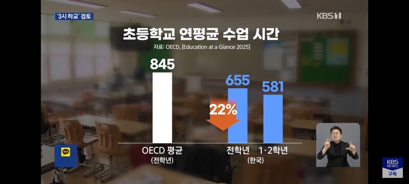 초등 저학년 3시 하교..교사 99%가 반대 (6)