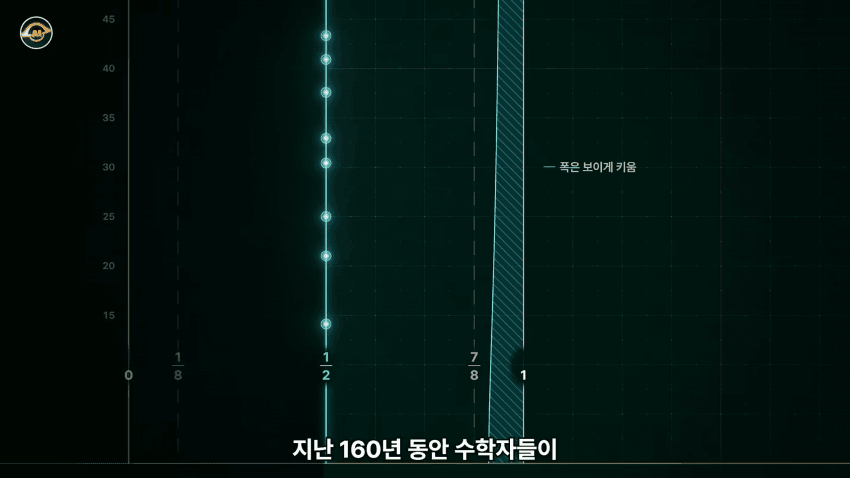 수학 난제의 끝판왕 리만가설..AI가 접근한 방식 (11)