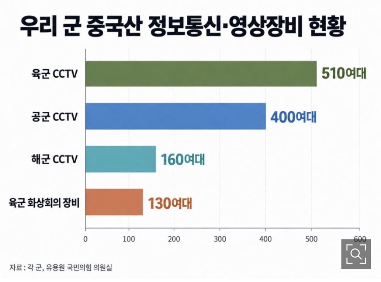 ‘초비상’ 미국서 쫓겨난 중국 CCTV, 군대에 쫙 깔렸다 (3)