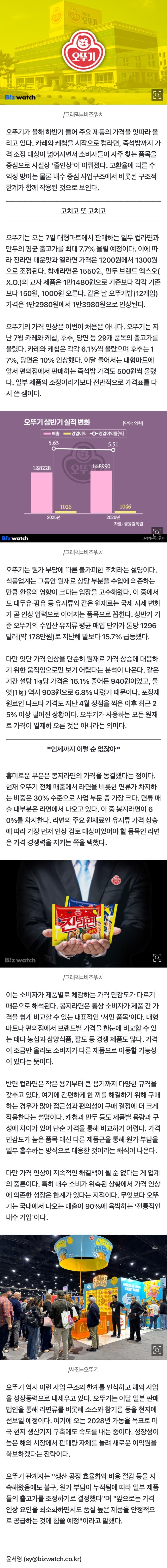 올해만 벌써 세번째…오뚜기, '가격 줄인상'한 속사정 (2)
