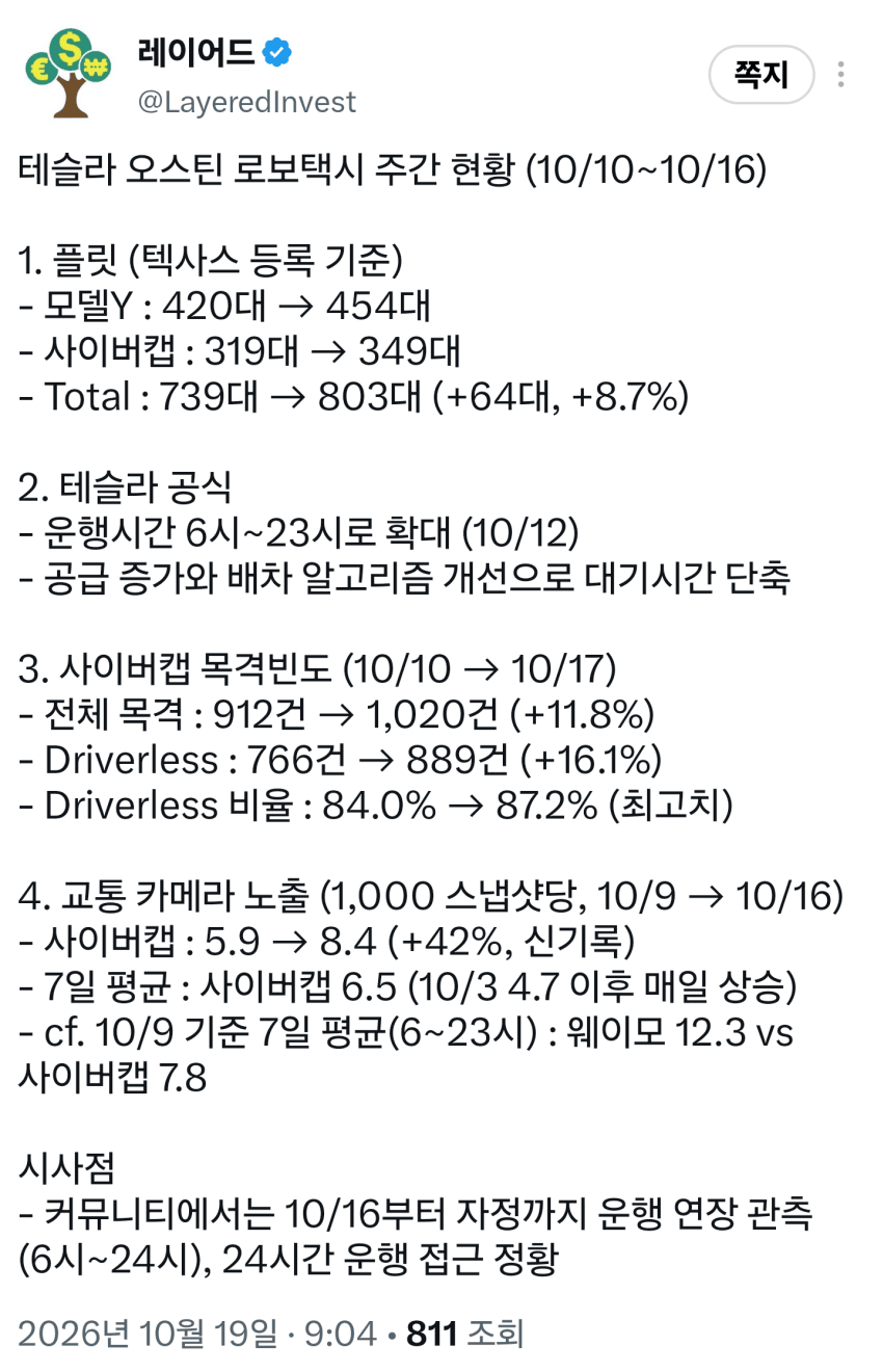 10월 19일 시황 (19)