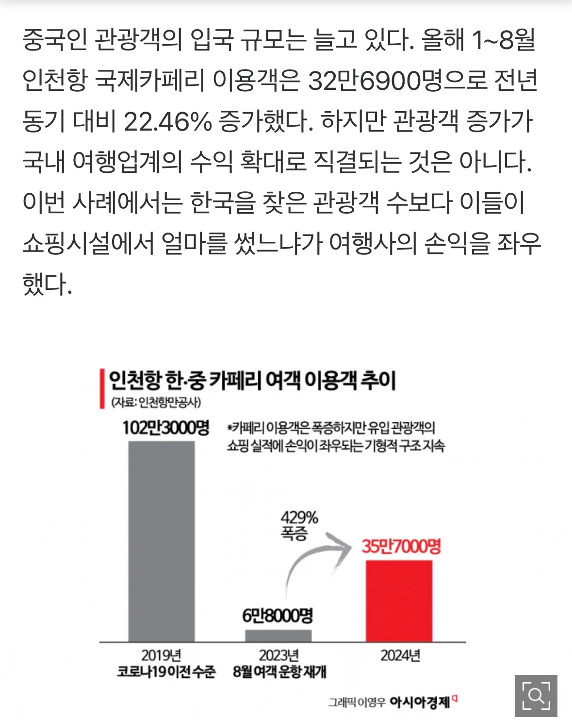 무비자로 들어오는 중국 관광객들의 냉혹한 현실 (9)