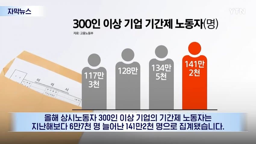 싱글벙글 고령 노동자 늘고 신규 채용 줄며 심각해지는 청년 일자리 현실 (2)