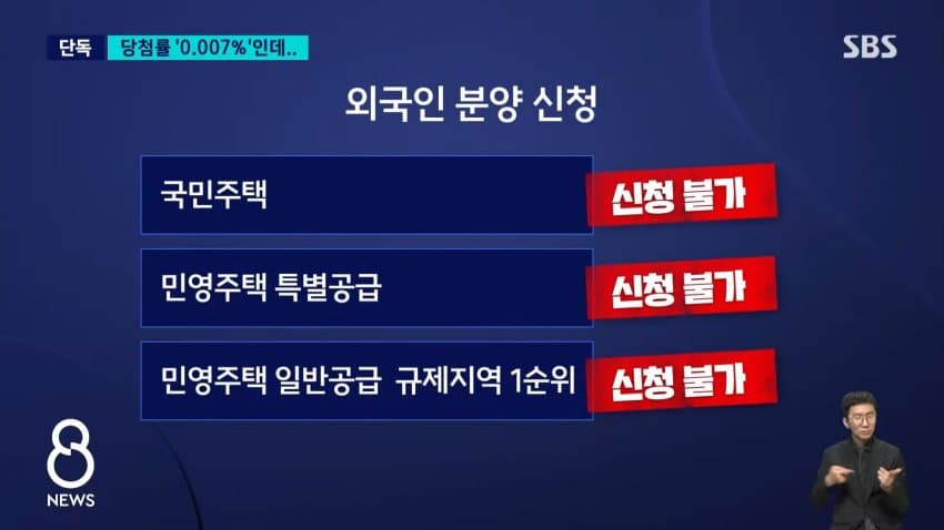 sbs) 외국인에 청약통장 115만 건..."쓸모도 없는데" (9)