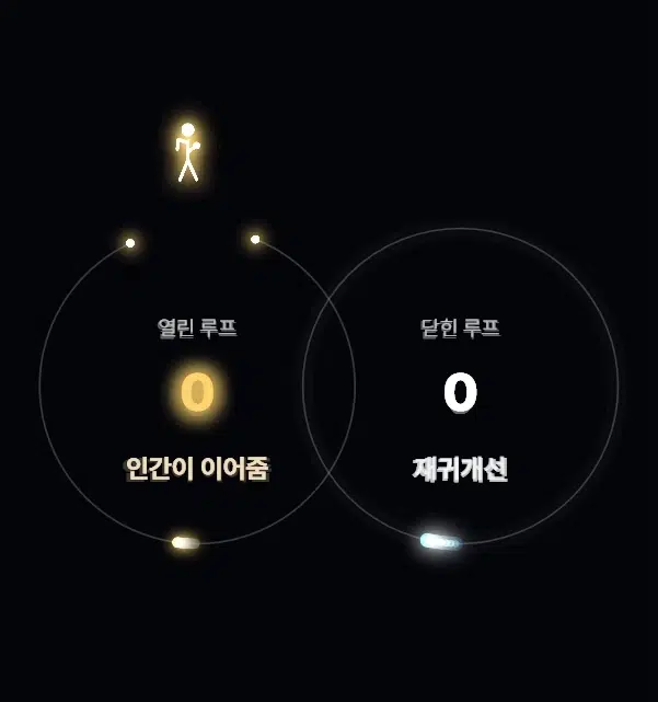 "재귀개선"