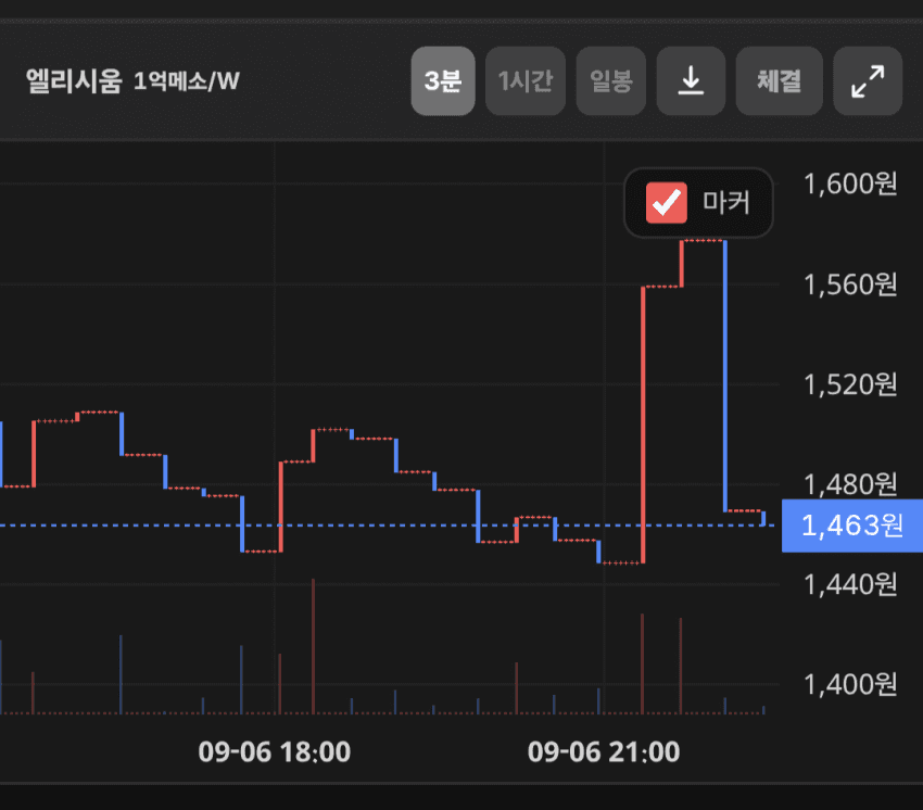 싱글벙글 메이플 물통거래로 약 50만원 날린 청년 (5)