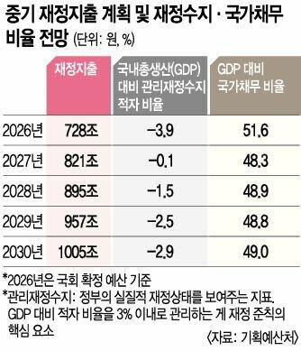 씨티 "올해 한국 명목 GDP 25% 성장 전망…1981년 이후 최고" (7)