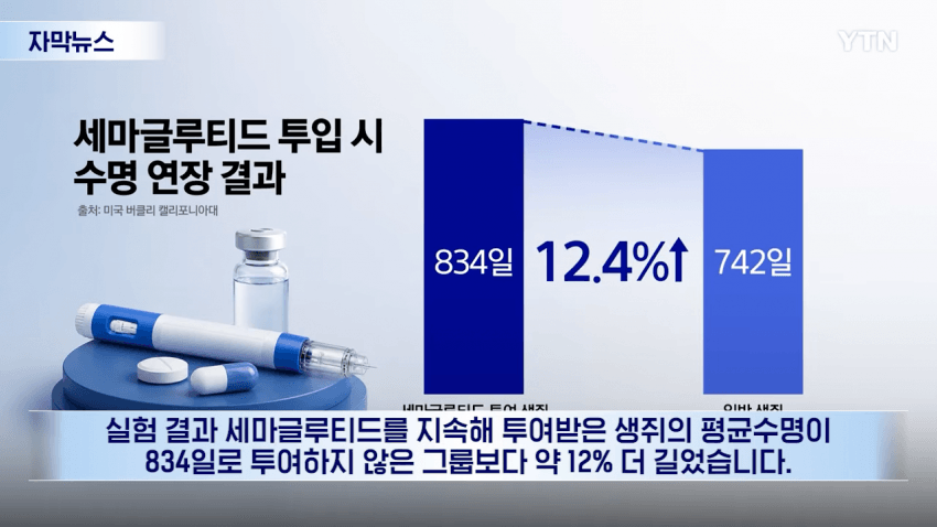수명까지 늘었다...비만약 뜻밖의 효과 (4)
