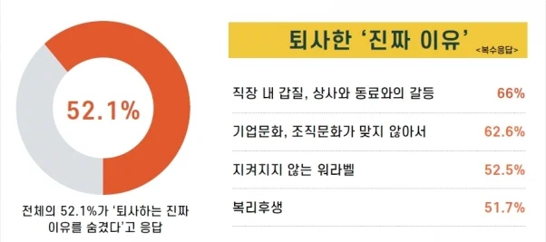 의외로 요새 2030이 회사 그만두는 이유