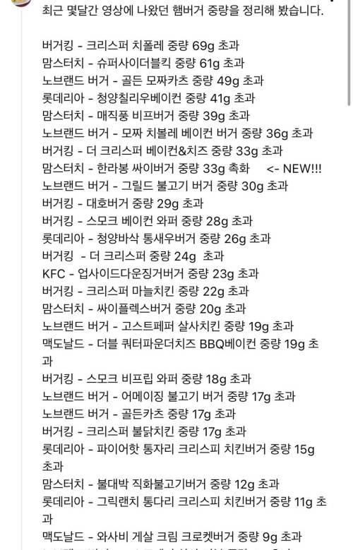 어느 음식리뷰 유튜브 시청자가 정리한 중량미달 햄버거 프차.jpg