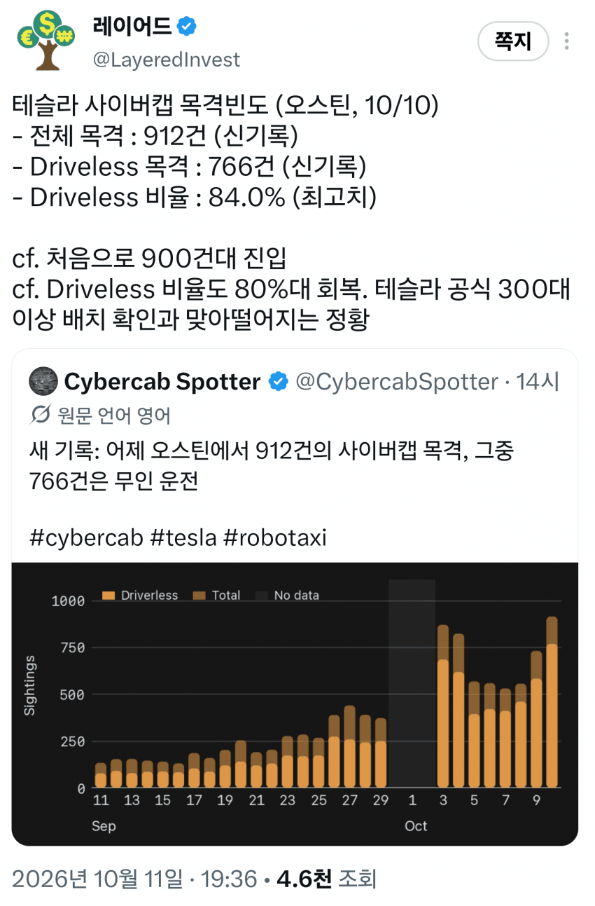 10월 12일 시황 (12)