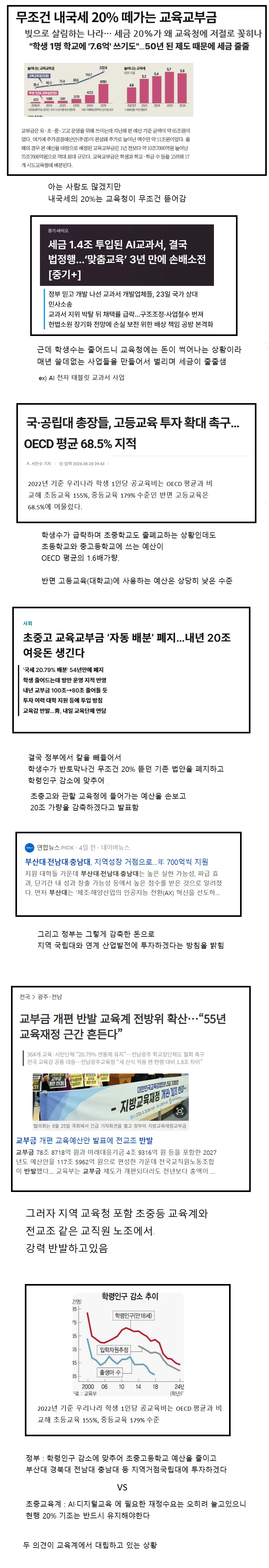 학생이 줄어드니 돈썩어나서 넘치는 교육청 근황