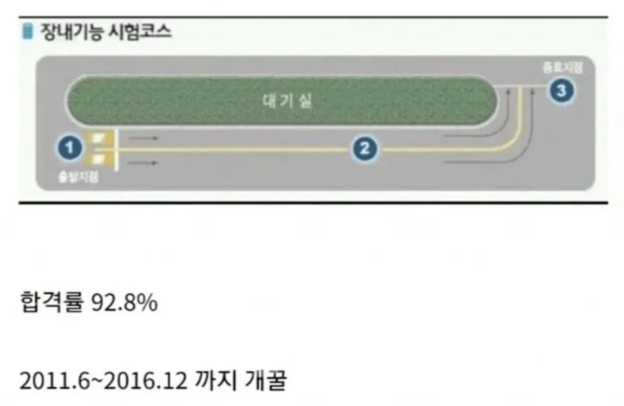 합격률 92퍼였던 전설의 시험