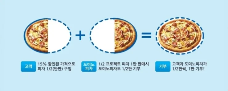 " 실제 존재했다던 피자 마케팅 .... " . jpg (2)