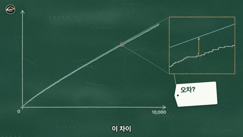 수학 난제의 끝판왕 리만가설..AI가 접근한 방식 (28)