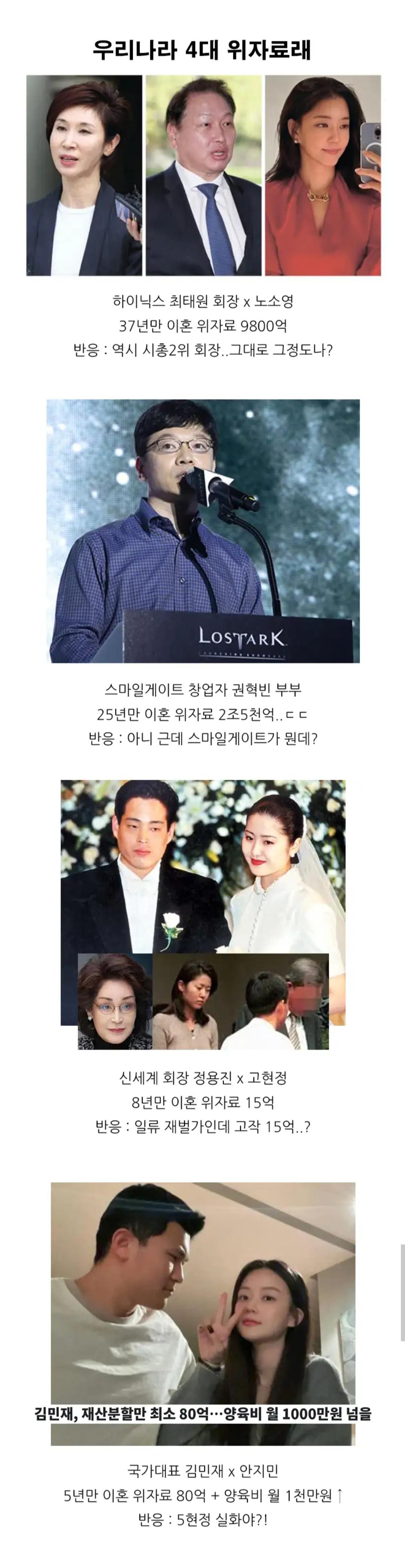 대한민국 4대 이혼  위자료