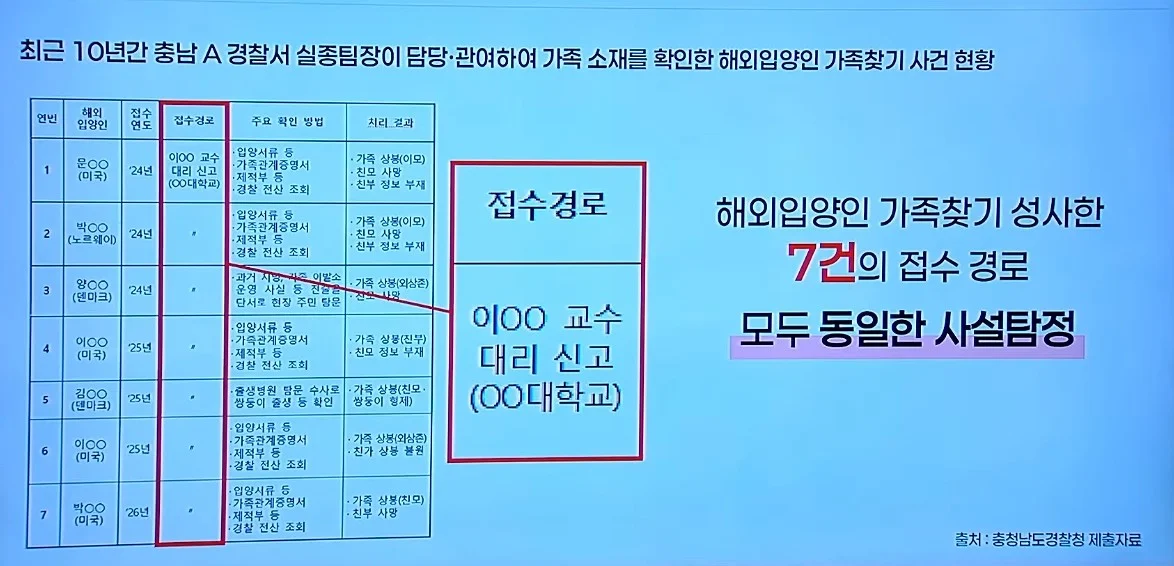 경찰이 못 찾은 이산가족 700만원 주니까 사설 탐정이 하루만에 해결 (7)
