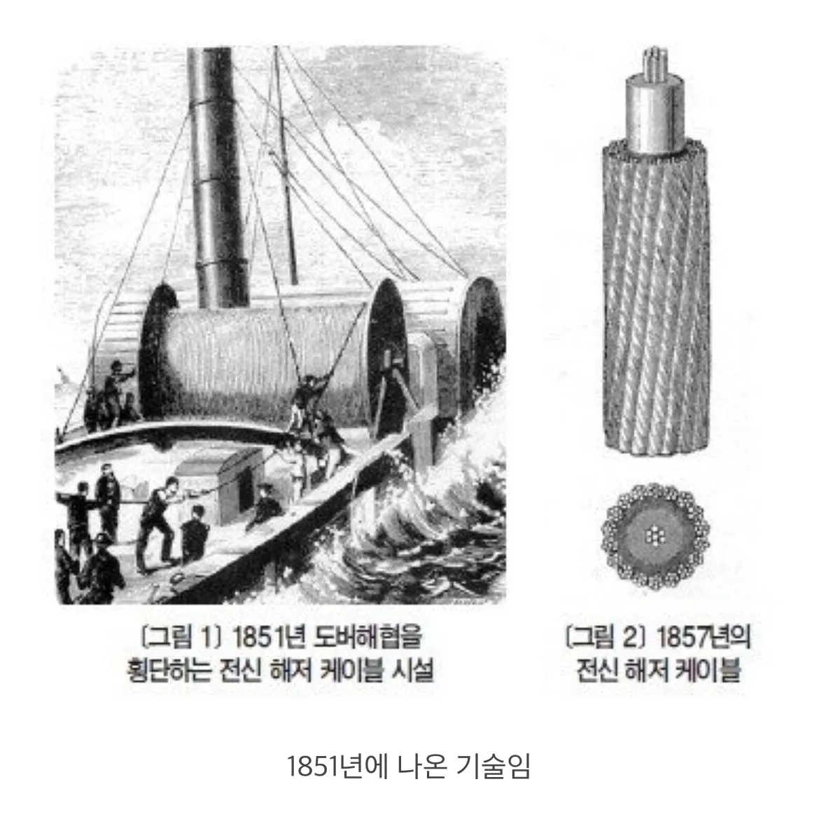 의외로 역사가 오래된 첨단기술
