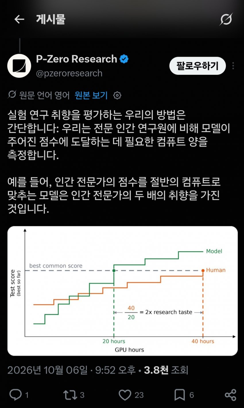 AI의 연구 취향(taste)는 인간을 뛰어넘는 중..! (2)