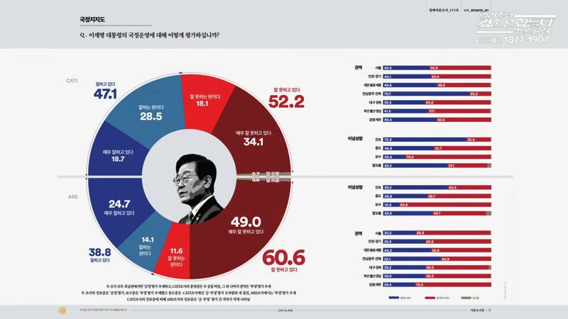 [여론조사] 금일자(2026.10.05. 월.) 겸공방송분 - 여론조사 꽃 (7)