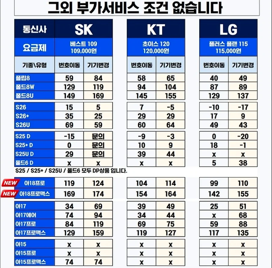 LG 유쁠의 갤26+ 전국민폰 만들기 대작전
