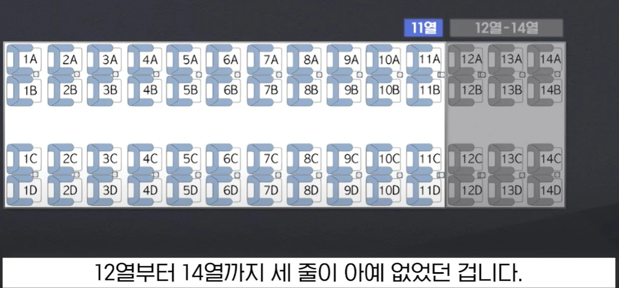 좌석이 존재하지 않는 기차를 탄 고객 (9)