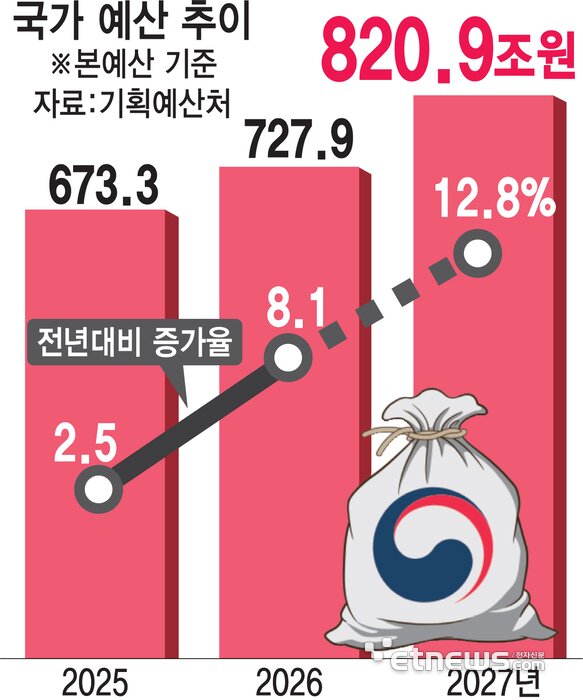 한미 정상회담 기사 보면서... ... (4)