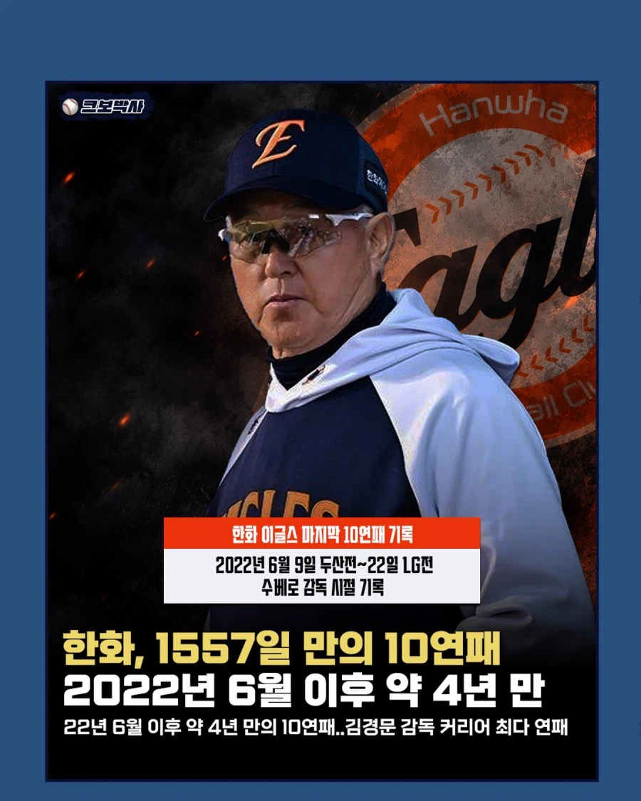 KBO] 한화 1557일만의 10연패...