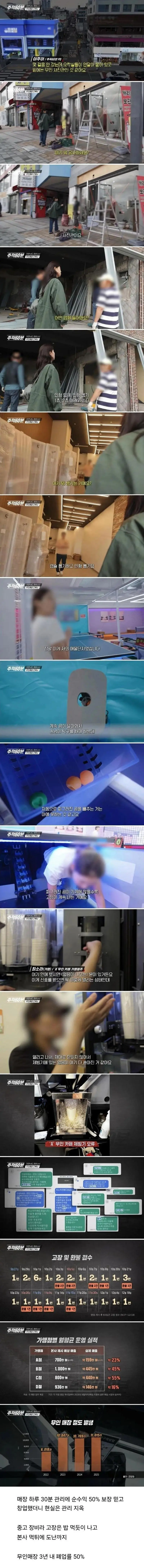 무인매장의 현실